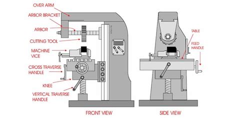 Amazon.com: Cnc Milling Machine And Parts